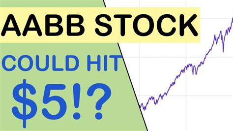 aabb stock price